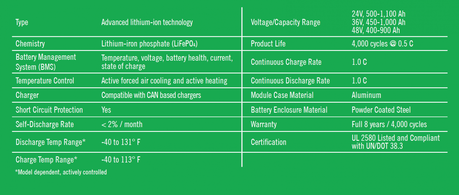 EControls Material Handling Ethium Product Specs